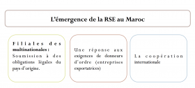 Emergence de la RSE